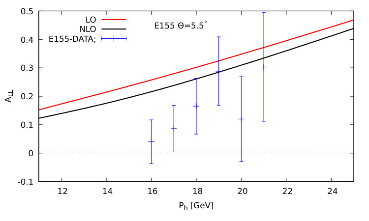 Figure 26