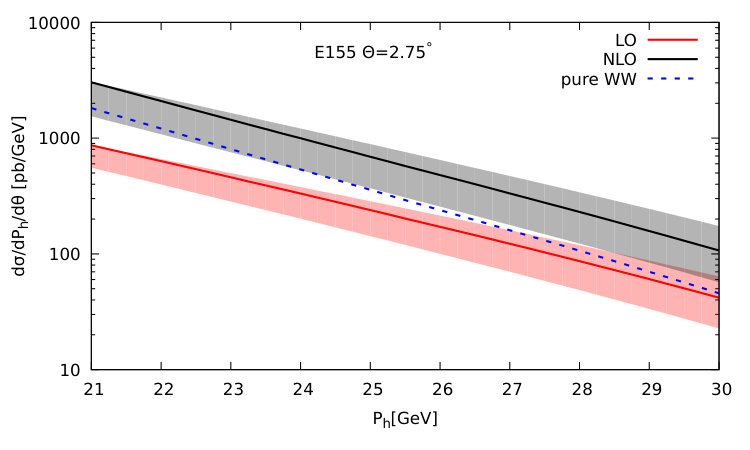 Figure 27