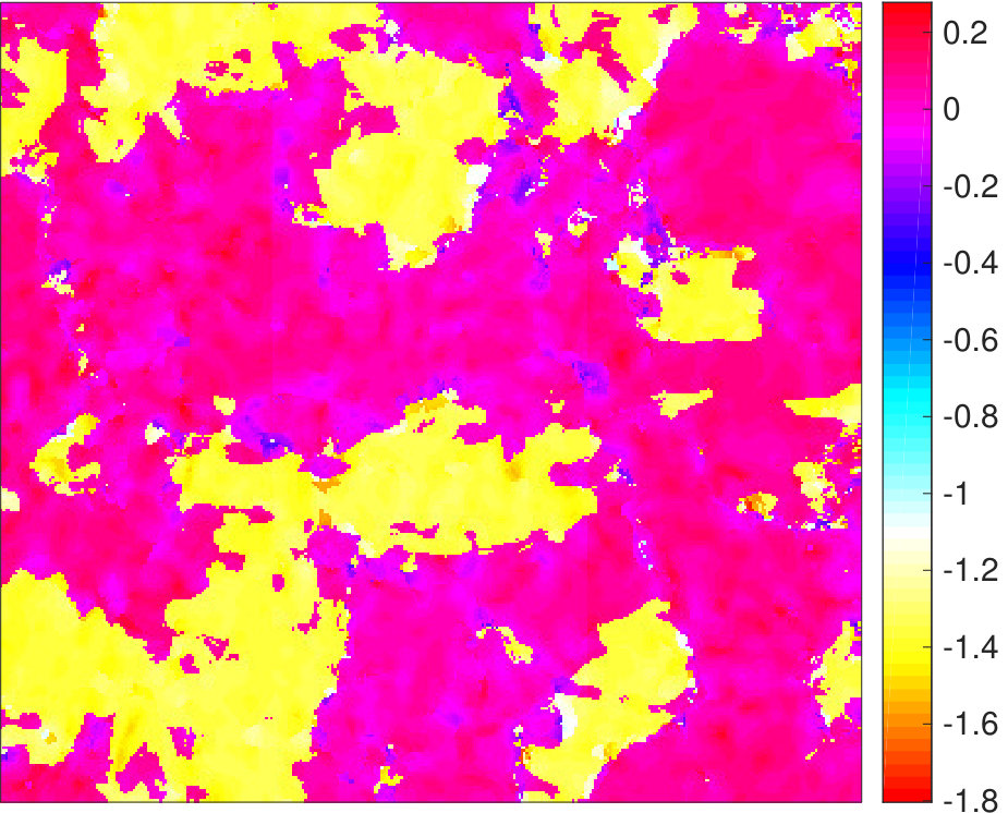 Figure 17