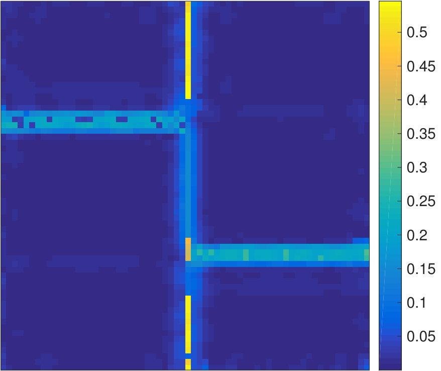 Figure 22