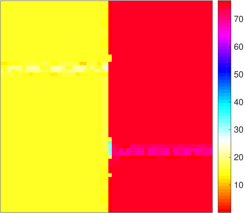 Figure 22