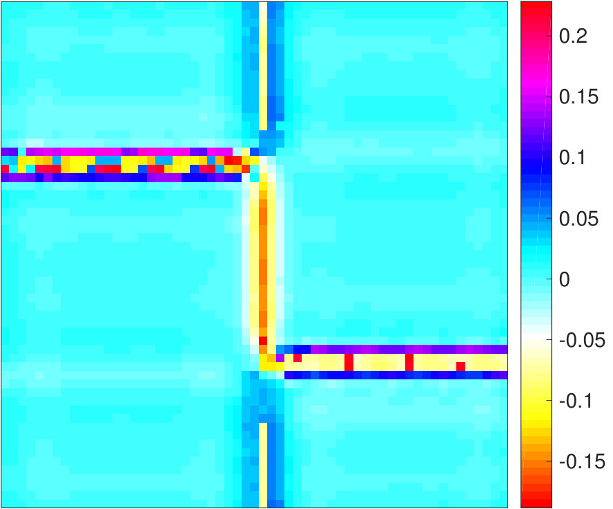 Figure 22