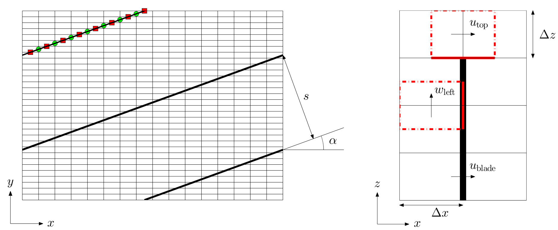 Figure 17