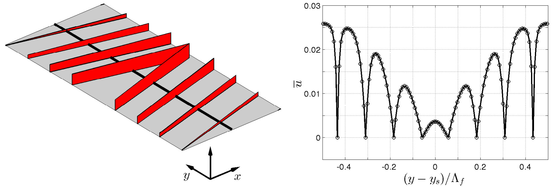 Figure 18