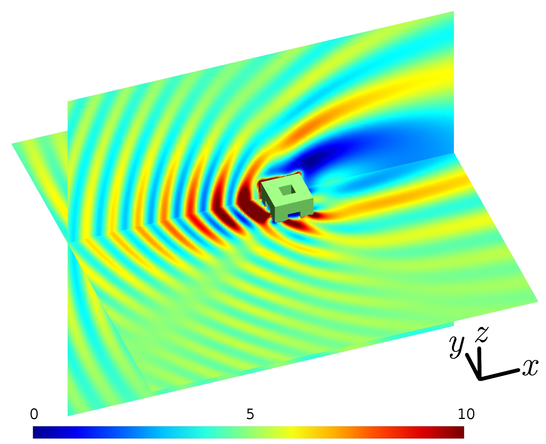 Figure 7