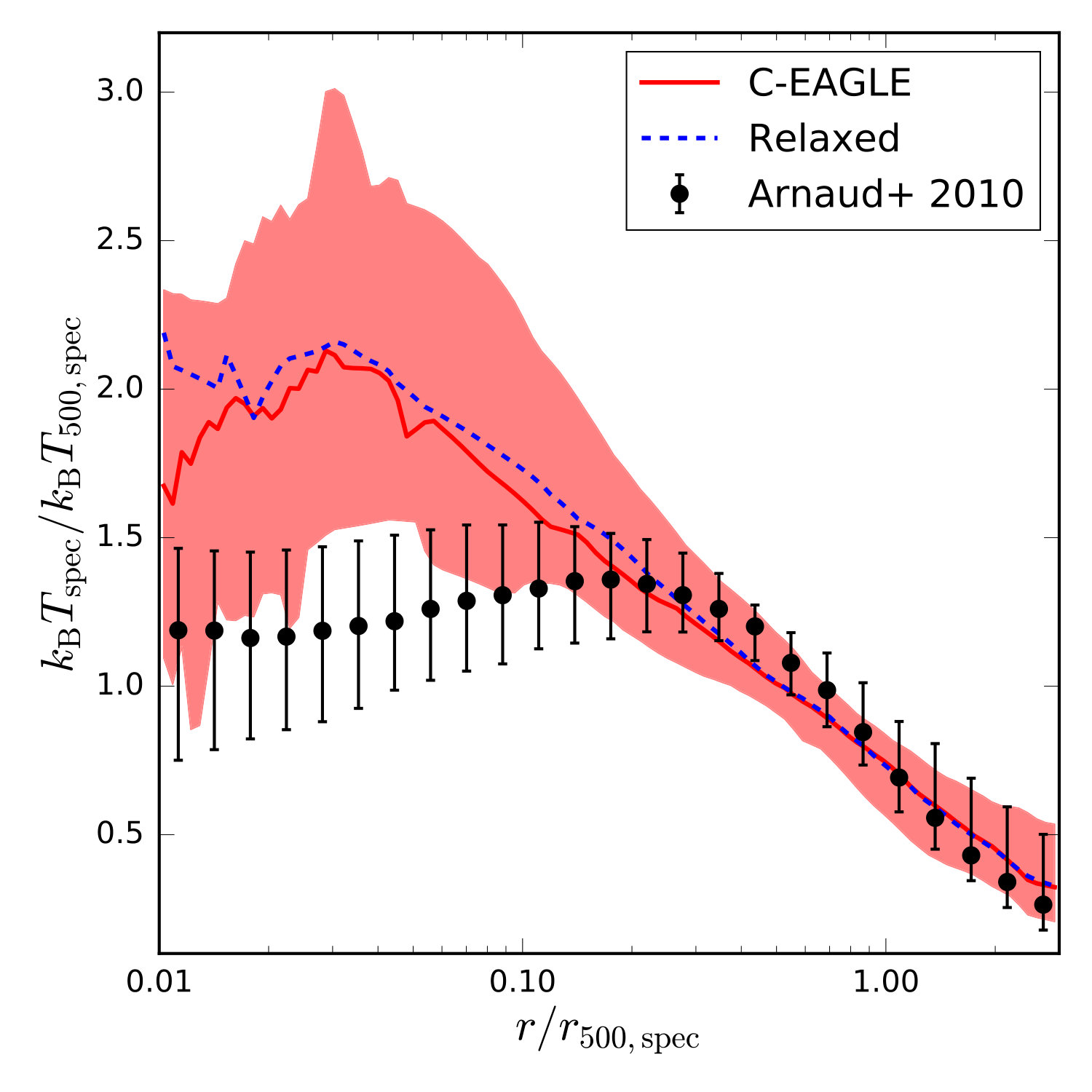 Figure 13