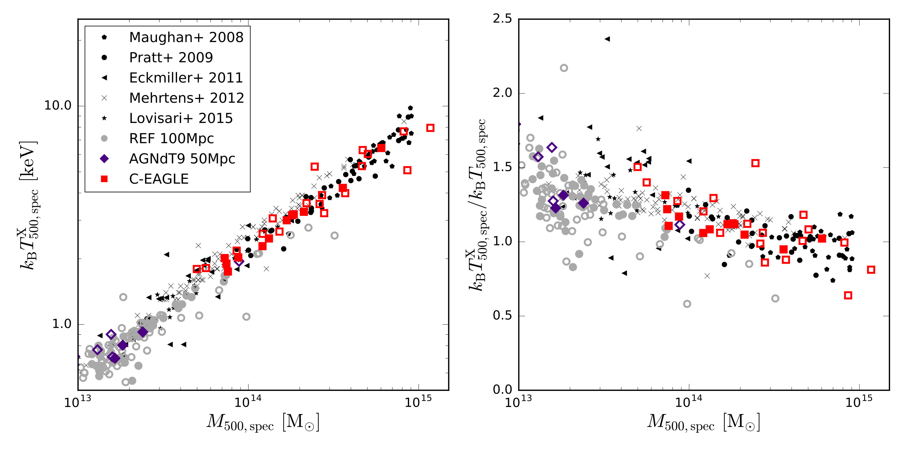 Figure 14