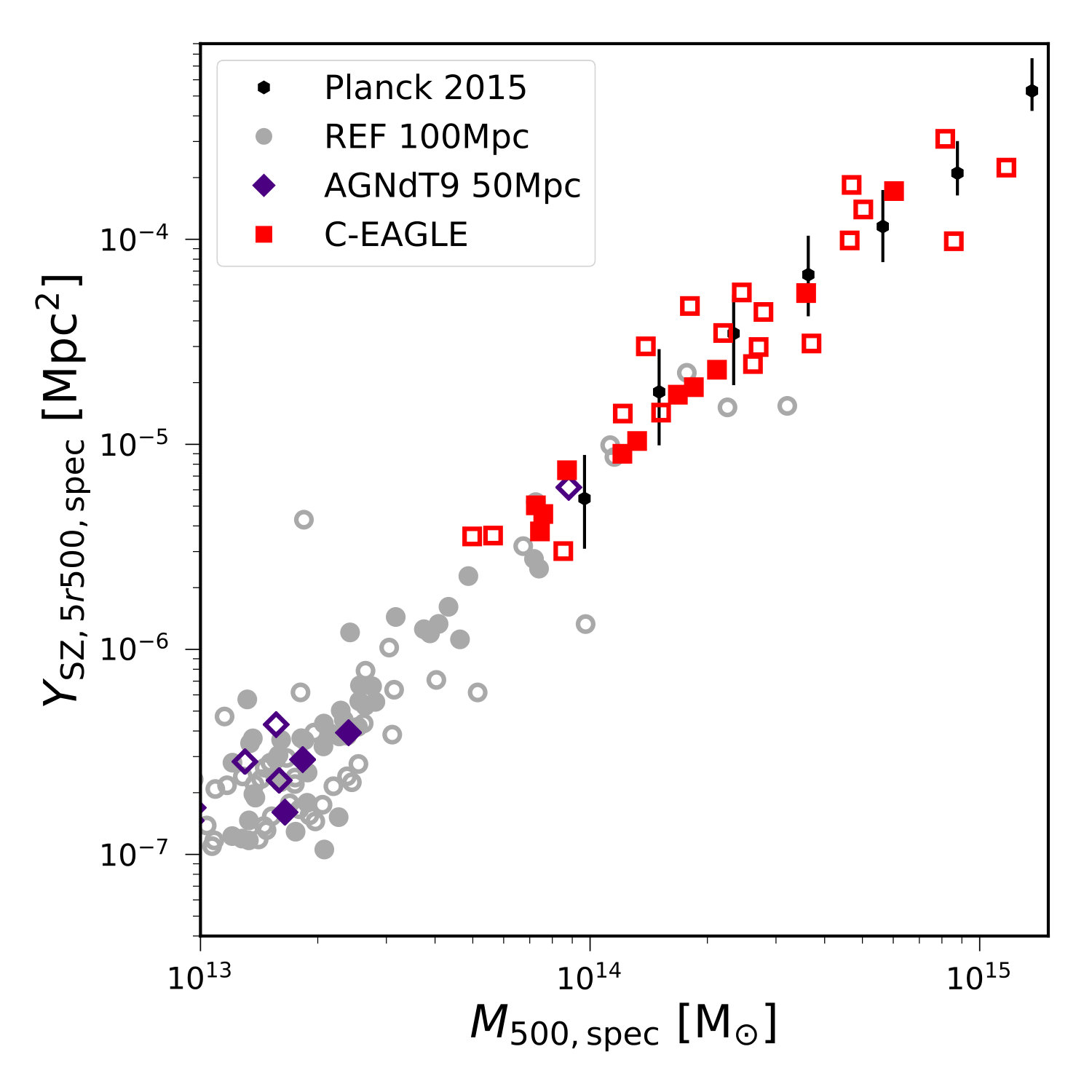Figure 15