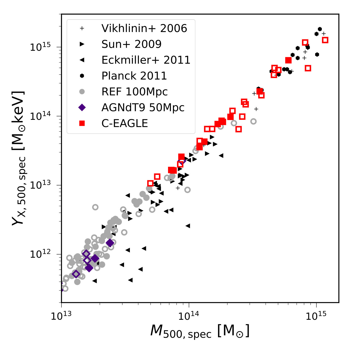 Figure 16