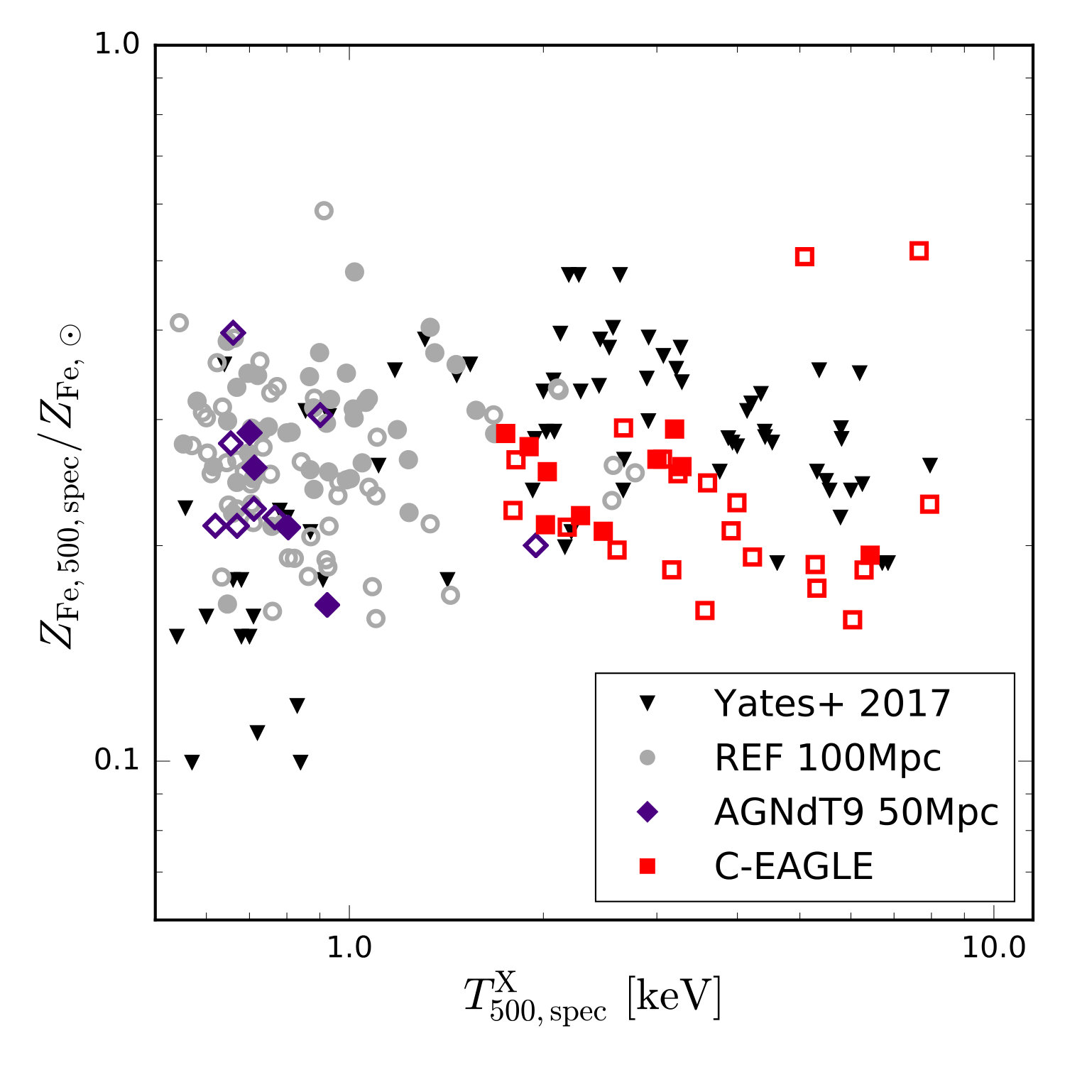 Figure 17