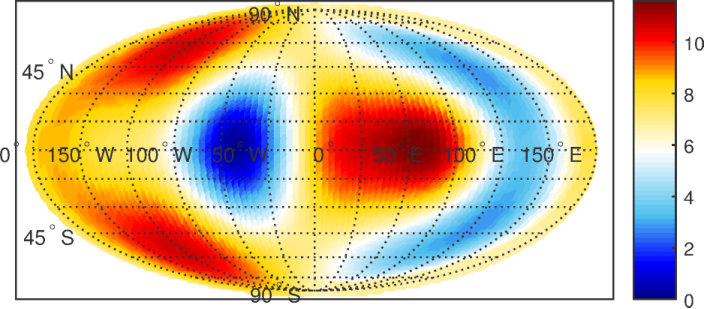 Figure 11