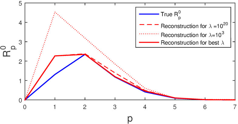 Figure 16