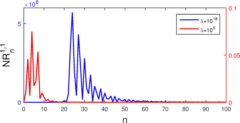 Figure 17