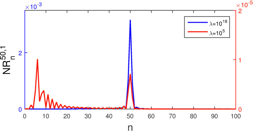 Figure 18