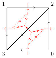 Figure 13