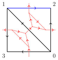 Figure 14