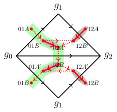 Figure 19