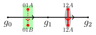 Figure 20