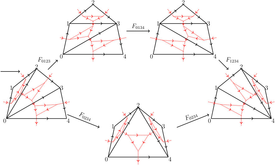Figure 21