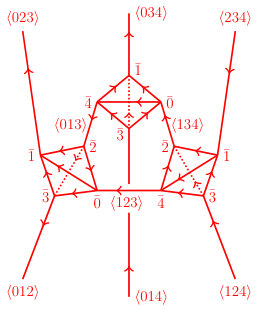 Figure 13