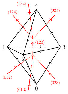 Figure 14