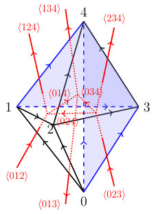 Figure 15