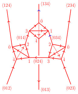 Figure 17