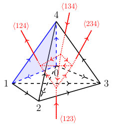 Figure 19