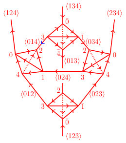Figure 21