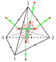 Figure 22