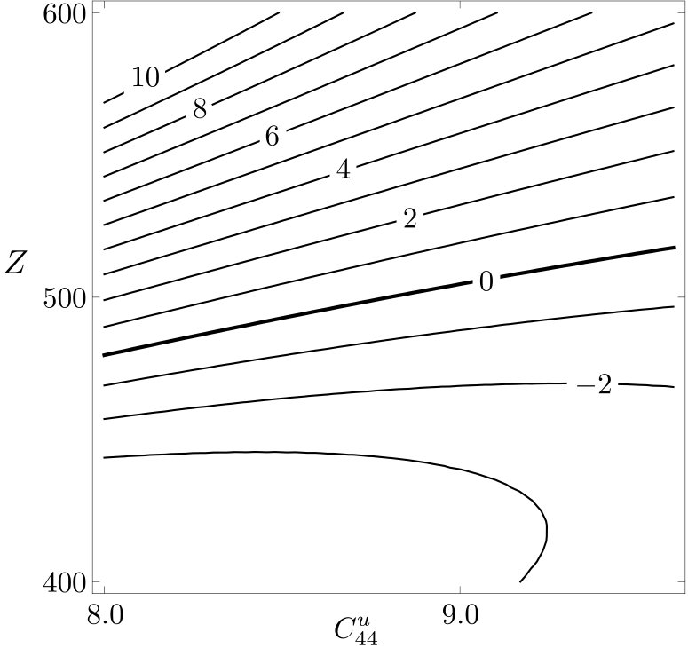 Figure 20