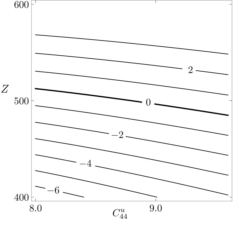 Figure 21