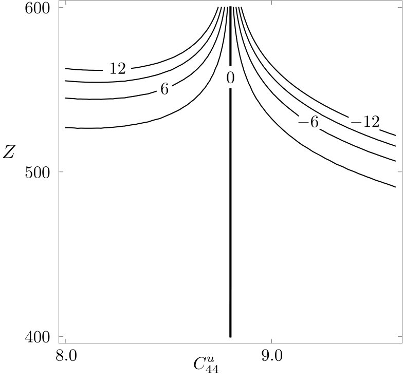 Figure 22