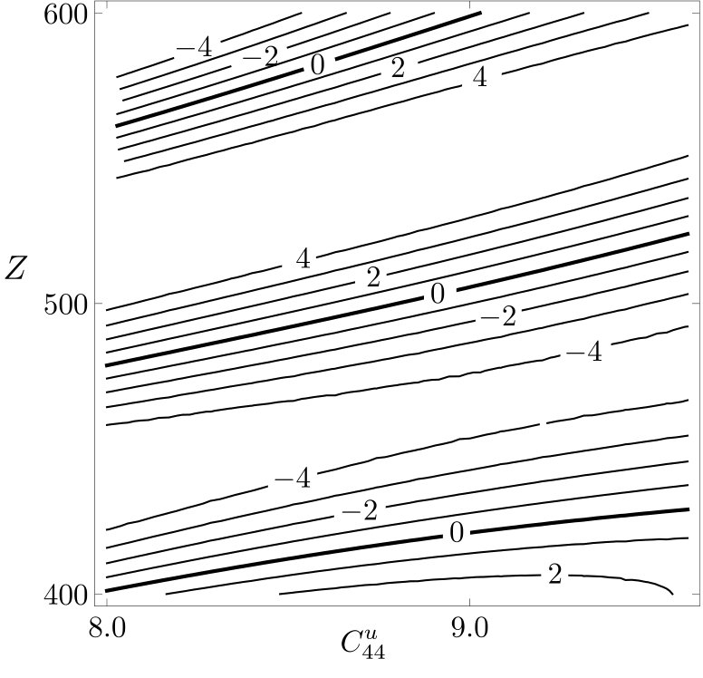 Figure 23