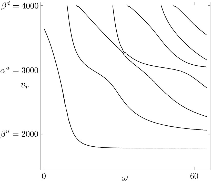 Figure 24
