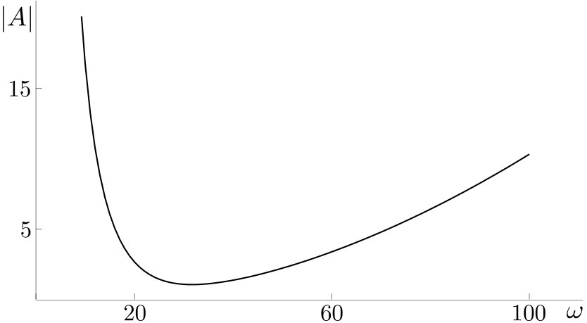 Figure 25