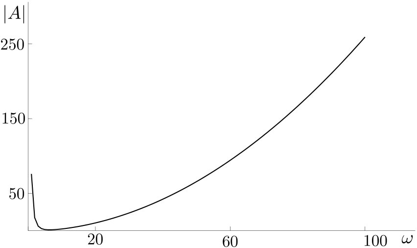 Figure 26