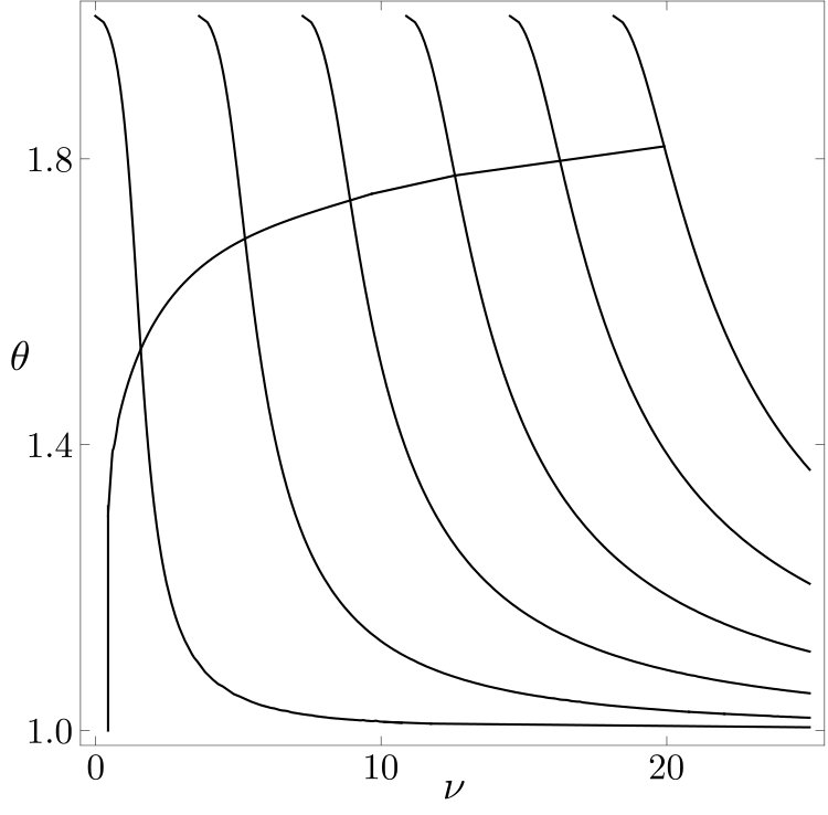 Figure 27