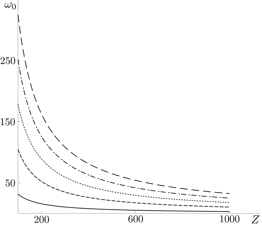 Figure 28