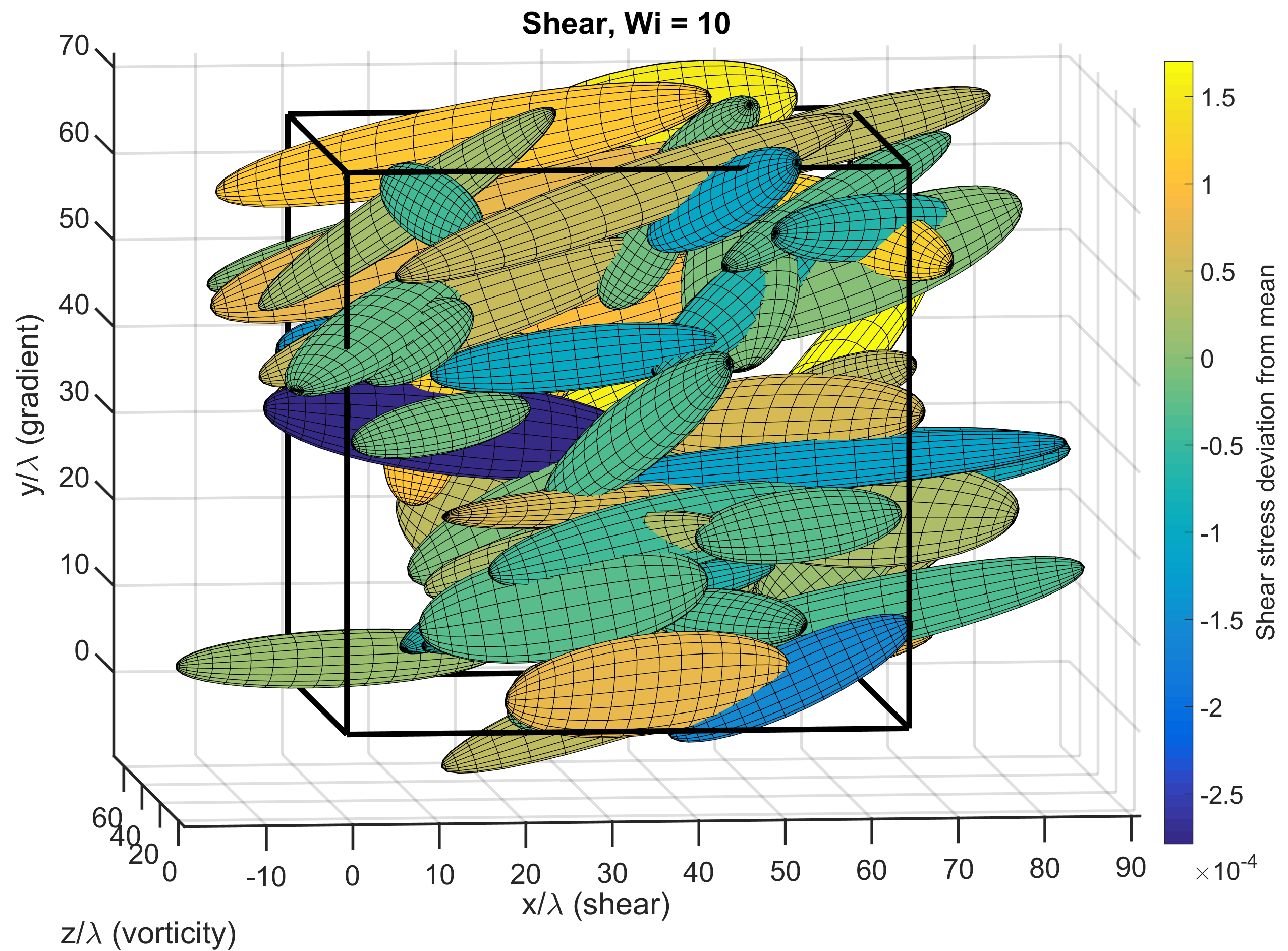 Figure 14