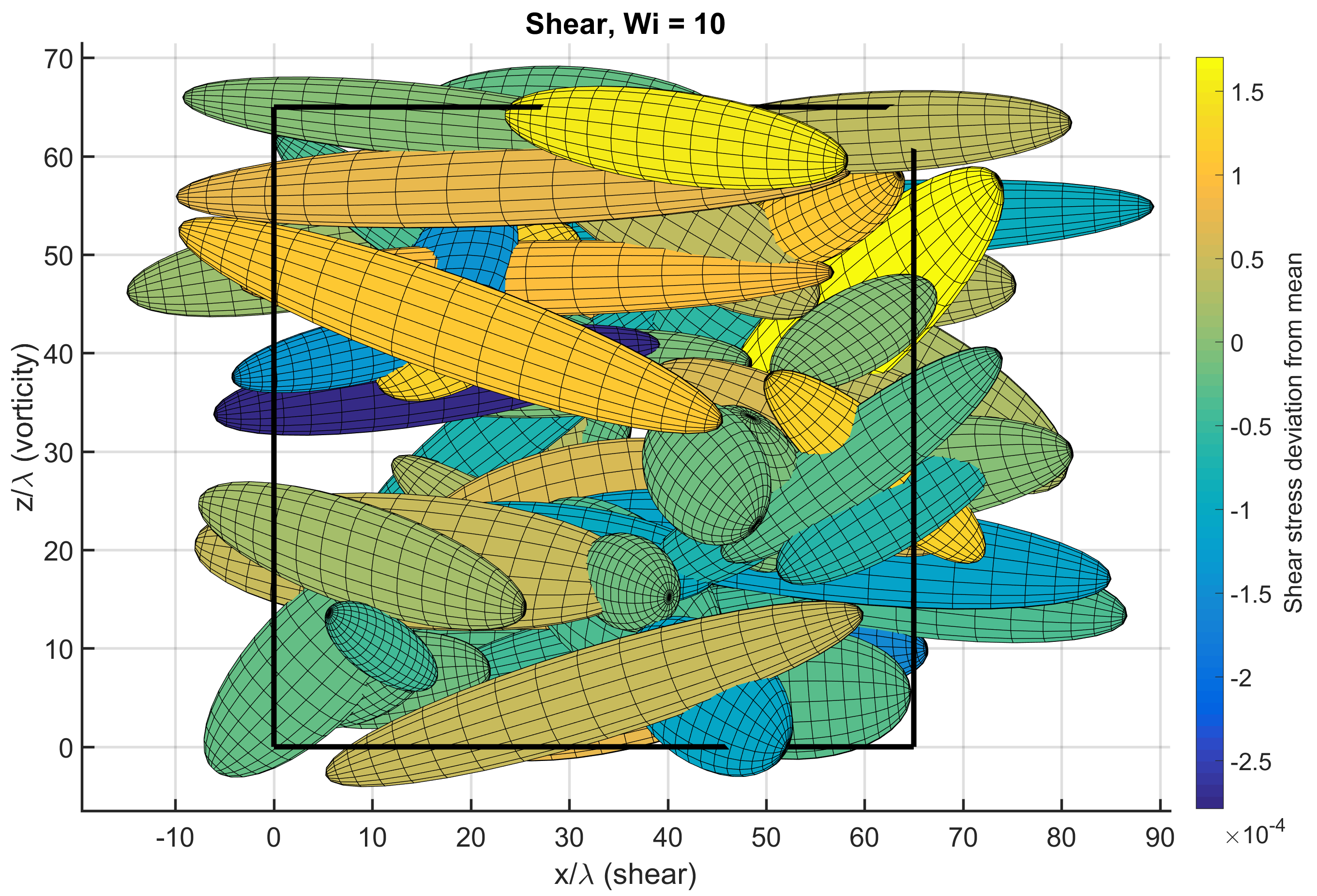 Figure 15