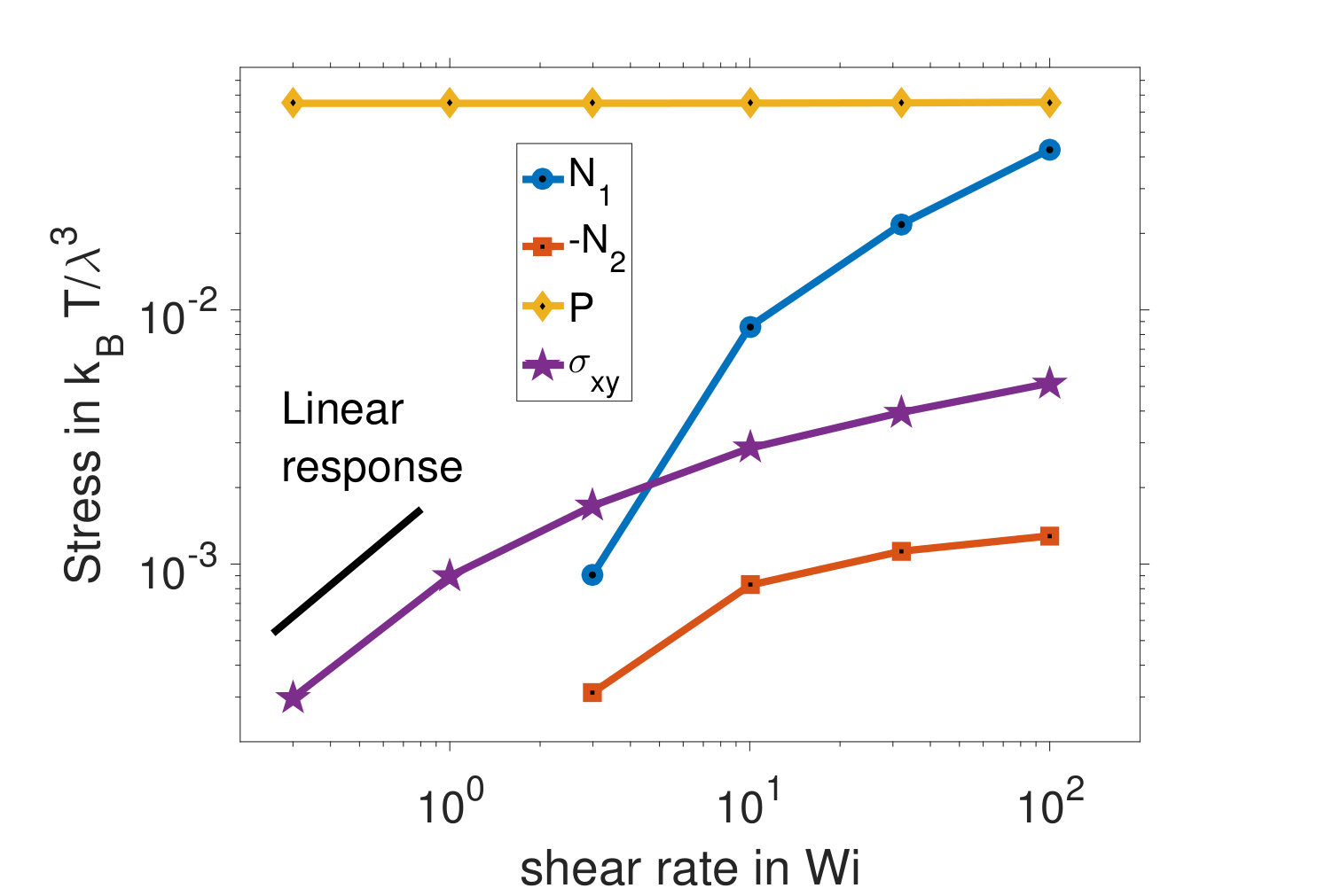 Figure 18