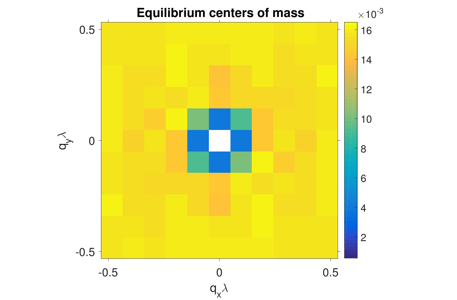 Figure 19