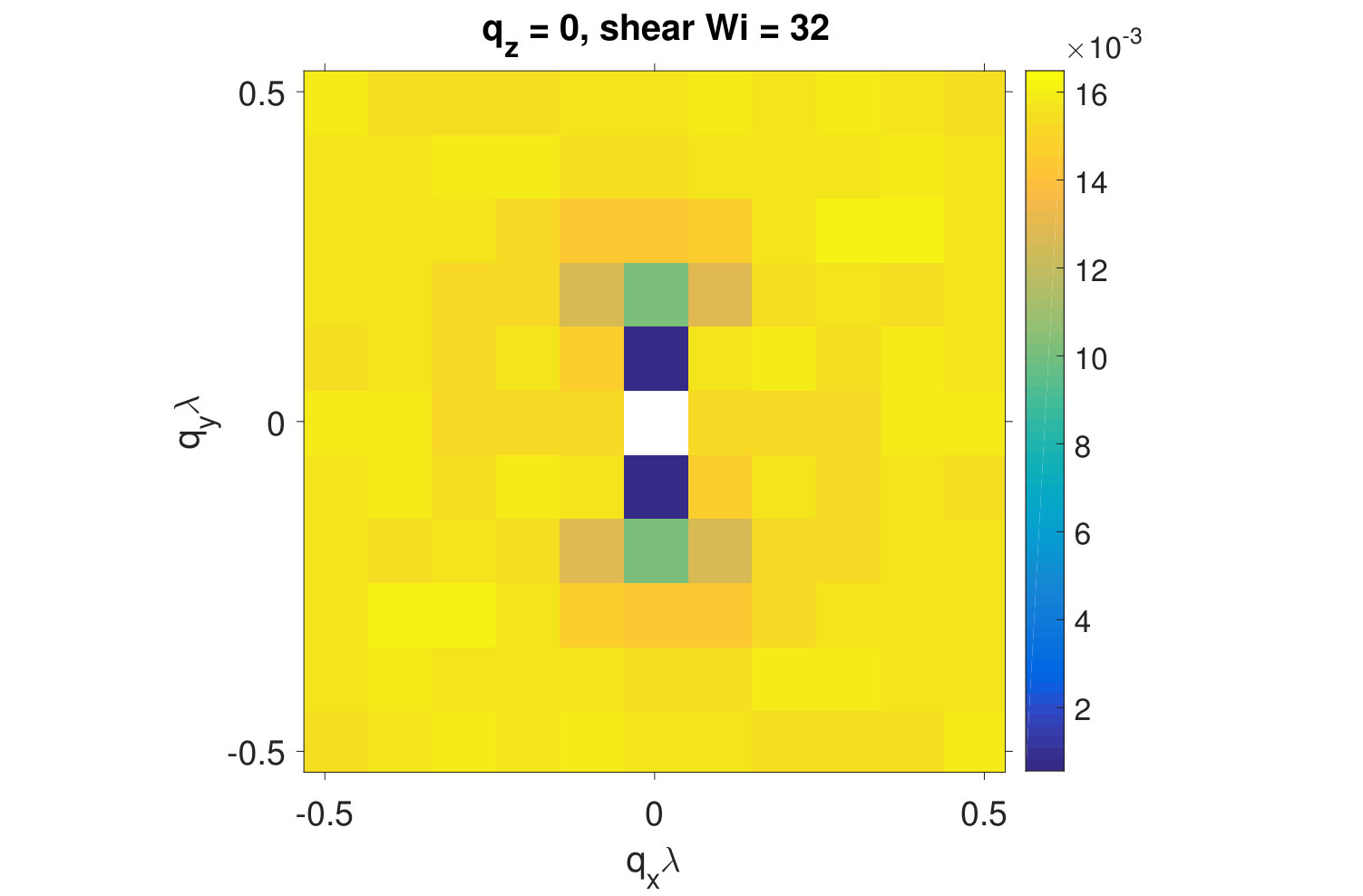 Figure 20
