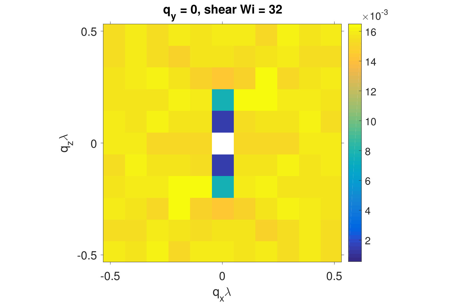 Figure 21