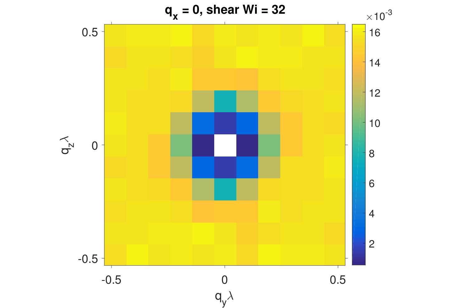 Figure 22