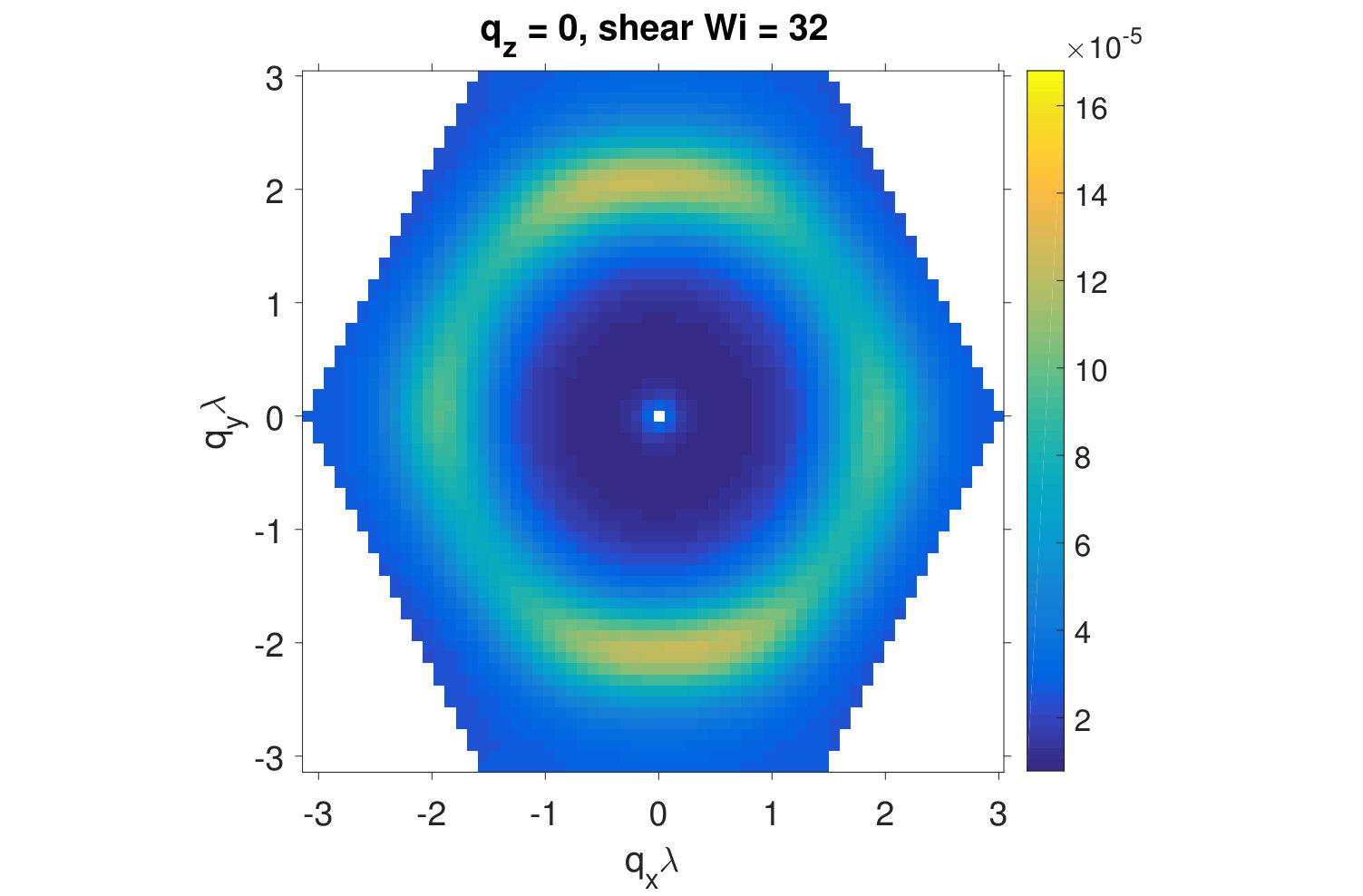 Figure 24