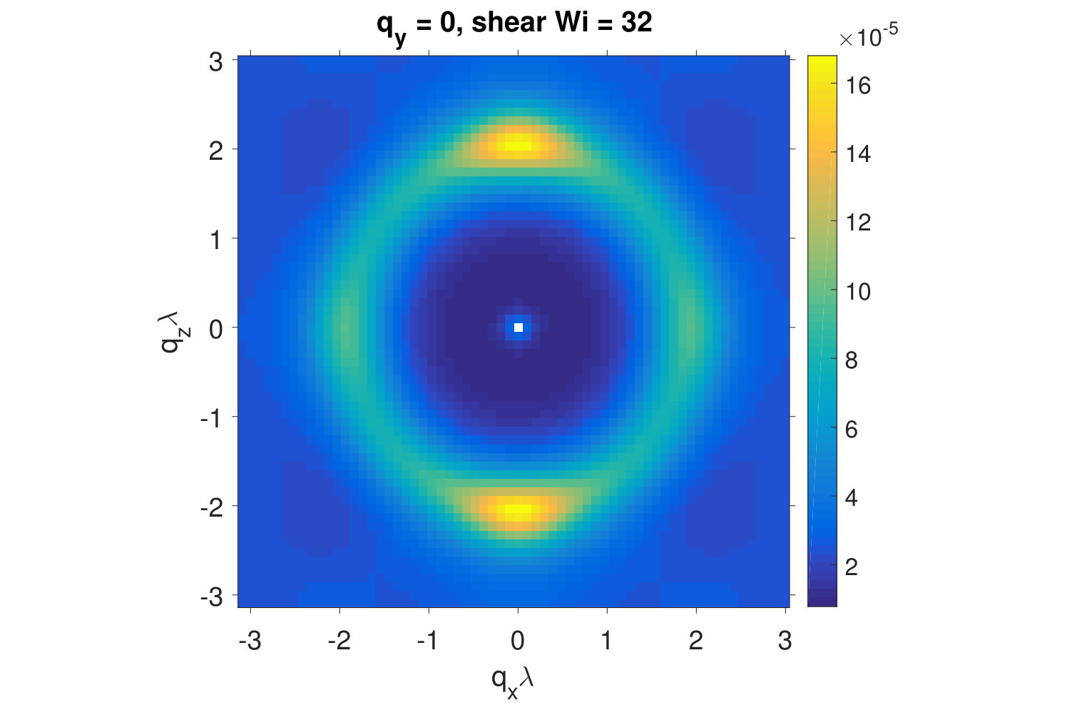 Figure 25