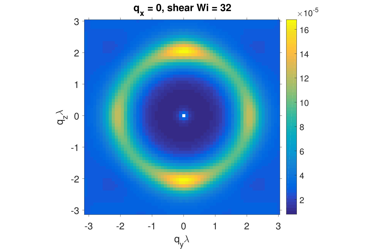 Figure 26