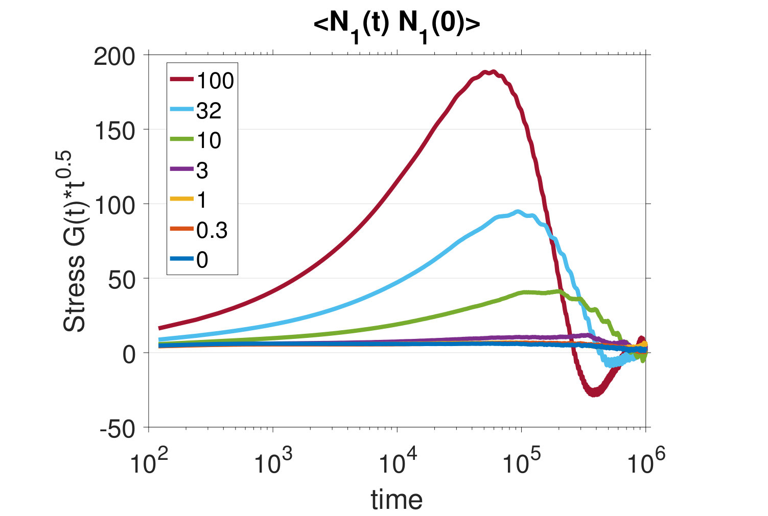 Figure 27